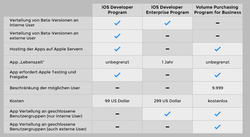 iOS Business Apps